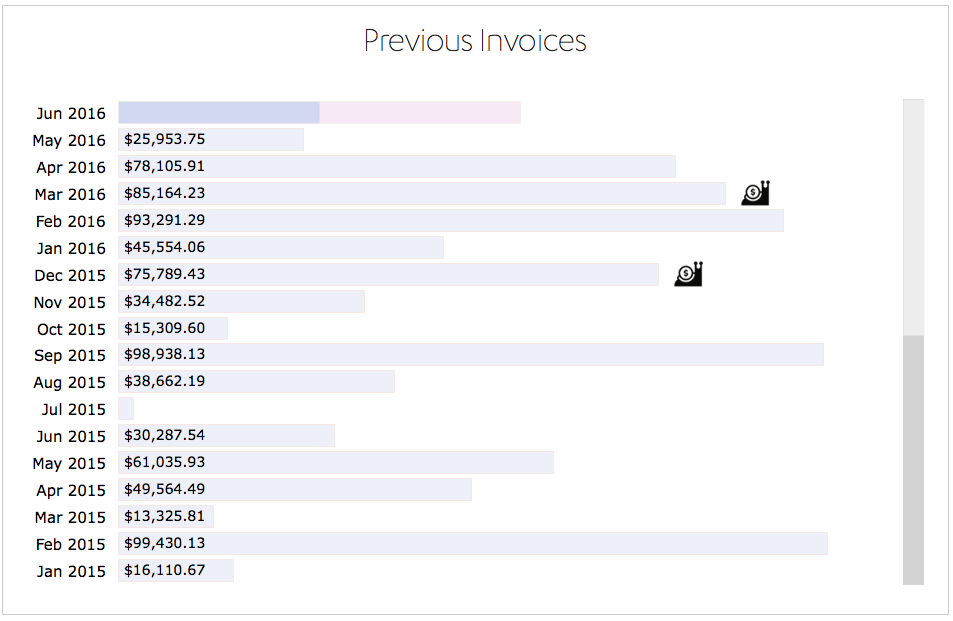 ../../_images/invoices-graph.png