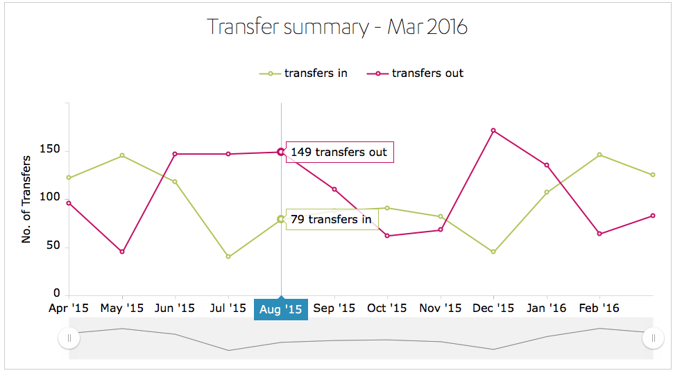../../_images/transfers-graph1.png