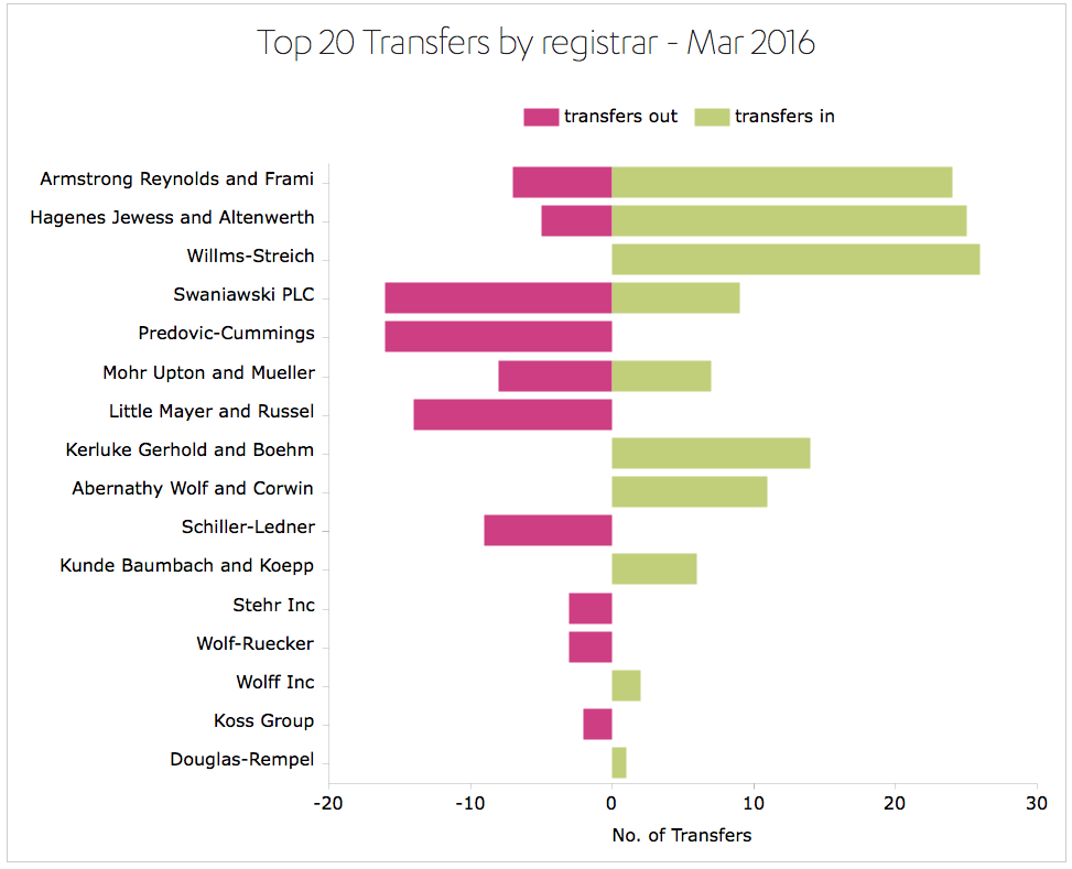 ../../_images/transfers-graph3.png